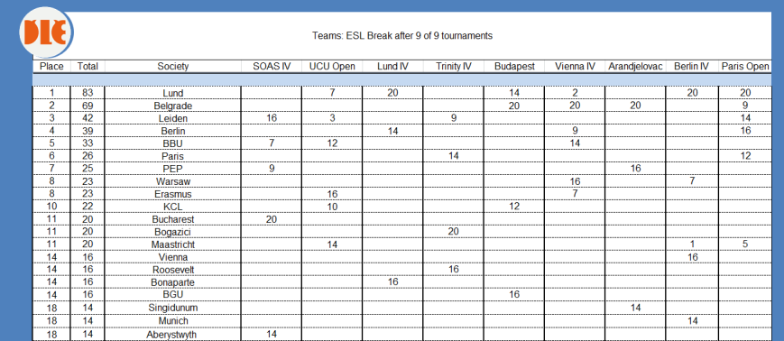 DLE ESL Teams Final 2014